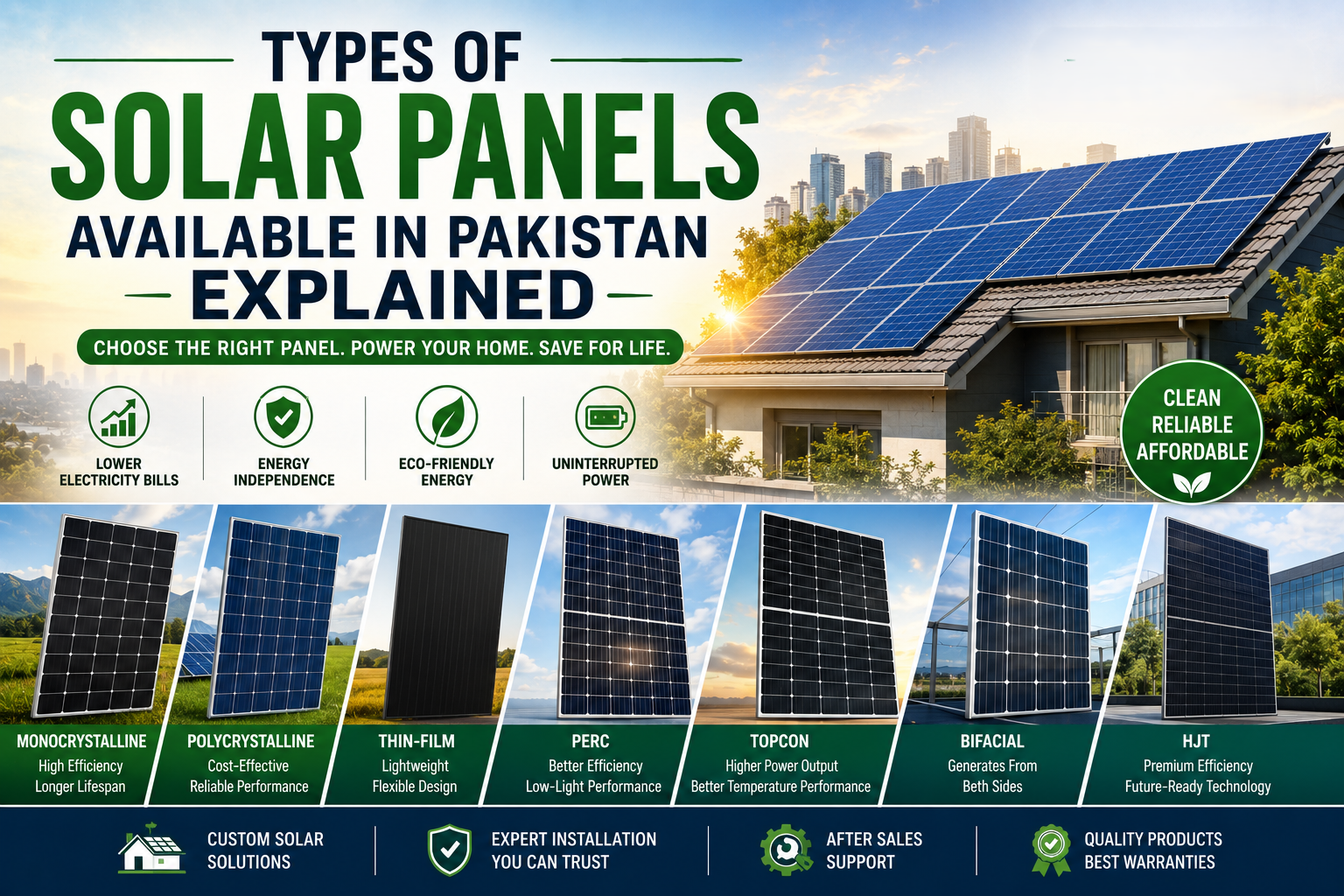 Comparison of Monocrystalline, Polycrystalline, Thin-Film, PERC, TOPCon, Bifacial, and HJT solar panels for homes in Pakistan.